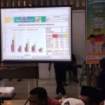 Paslon Idola Unggul Sementara di Real Count Pilwakot Cirebon