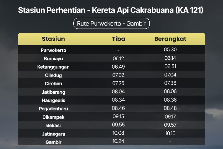 KAI Hadirkan KA Gunungjati dan Cakrabuana